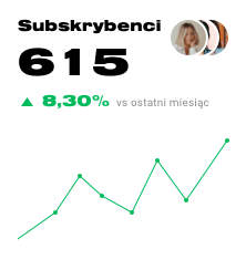 Wzrost Subskrybentów newslettera wykres