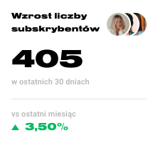 Wzrost liczby subskrybentów newslettera dzięki edrone